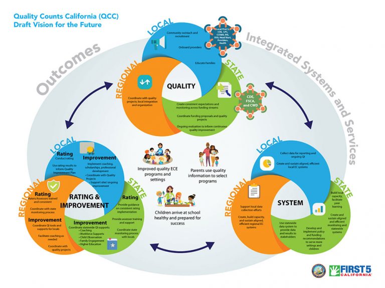 QCC Vision and Plan Quality Counts California