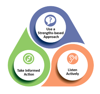 QCC Family Engagement Toolkit